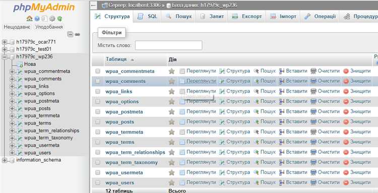 Использование FTP для сброса пароля администратора WordPress