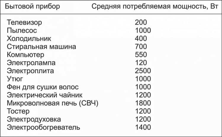 Использование слоёв и блоков для упрощения расчётов