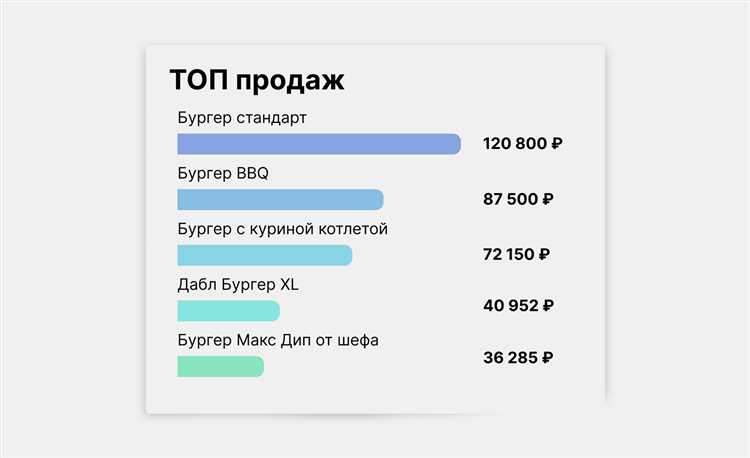 undefinedШаг 5. Вычисление среднего чека</strong><br />