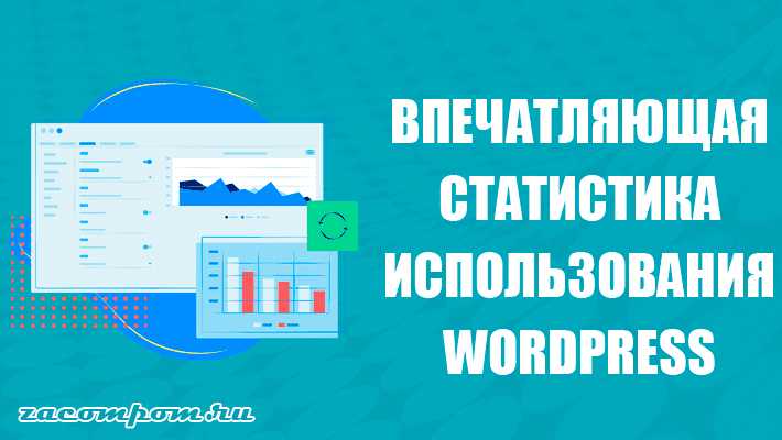 Как настроить Google Analytics для WordPress