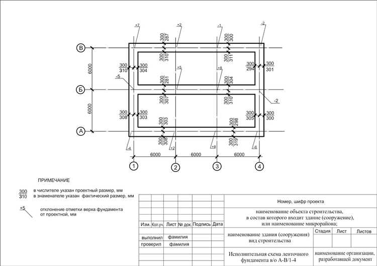 Настройка стилей высотных отметок в Диспетчере стилей аннотаций
