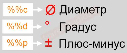 Как поставить значок номер в автокаде