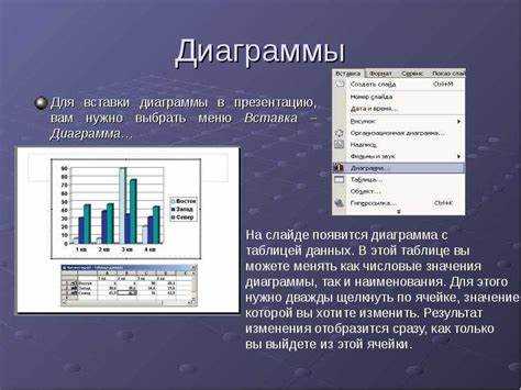 Задание точного угла поворота через панель форматирования