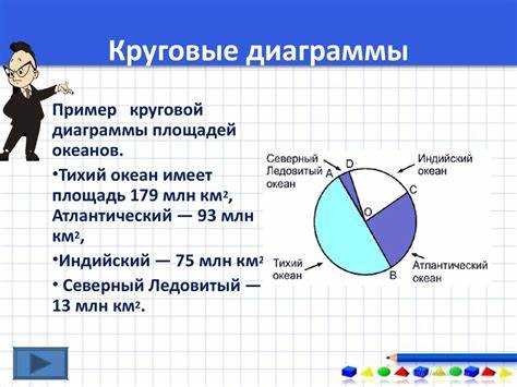 Настройка выравнивания после поворота