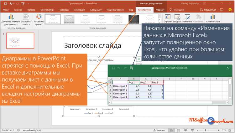 Как повернуть диаграмму в powerpoint