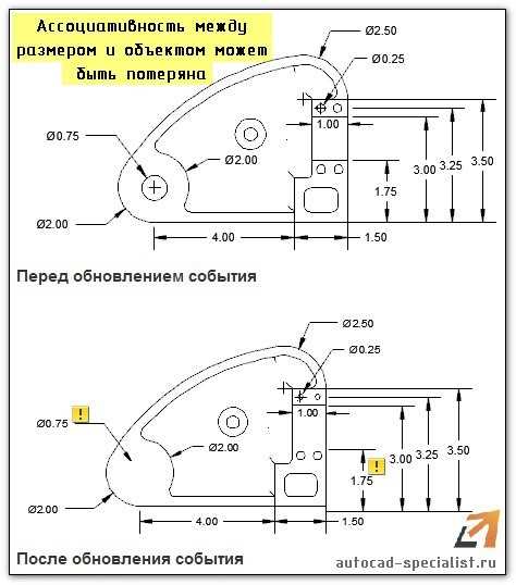 Ручной поворот аннотативного текста размера