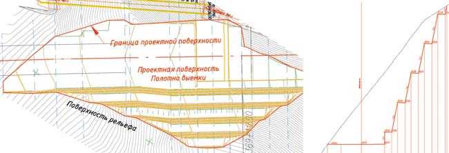 Настройка стилей точек в AutoCAD перед вставкой
