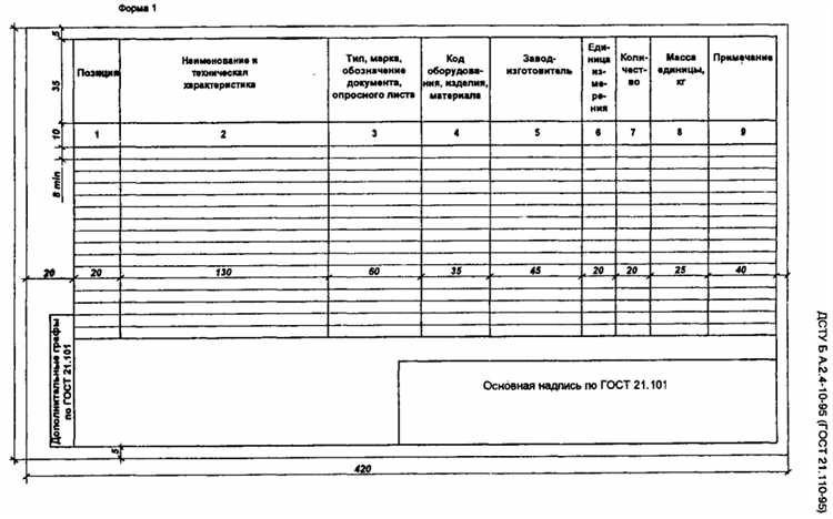 Обнаружение пропущенных элементов в спецификации