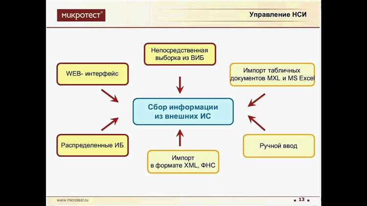 Контроль корректности и целостности данных в 1С консолидации