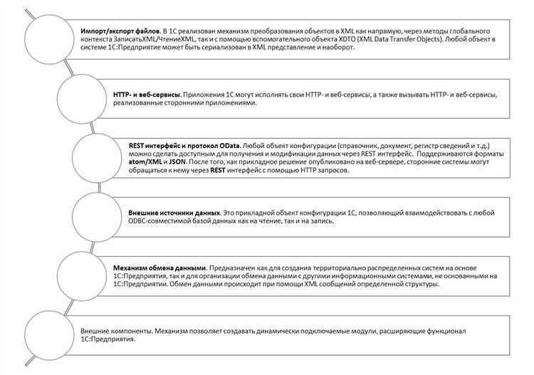 Работа с мультивалютной отчетностью в 1С