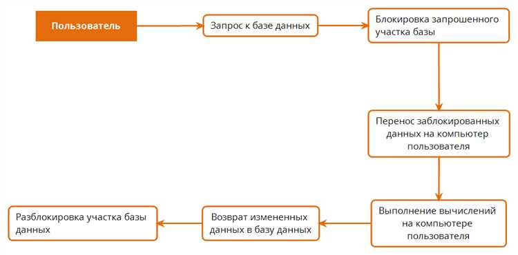 Как выполнять резервное копирование файловой базы данных 1С