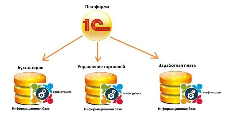 Как работает файловая база 1с