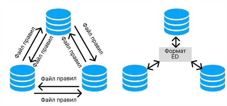 Порядок переноса справочников, документов и регистров
