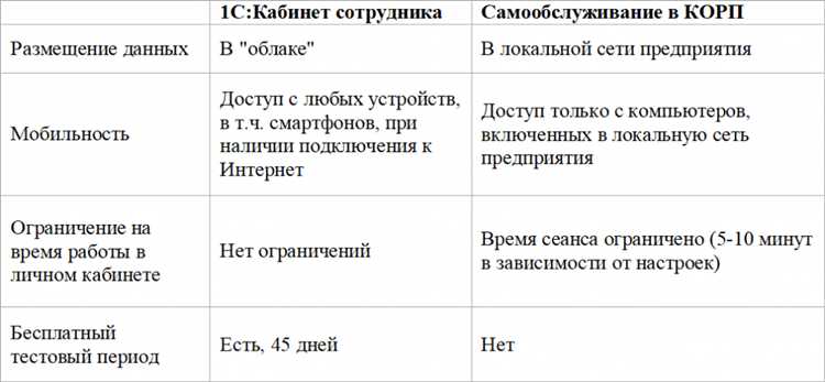 Как использовать книги учета и журналы для ведения бухгалтерии