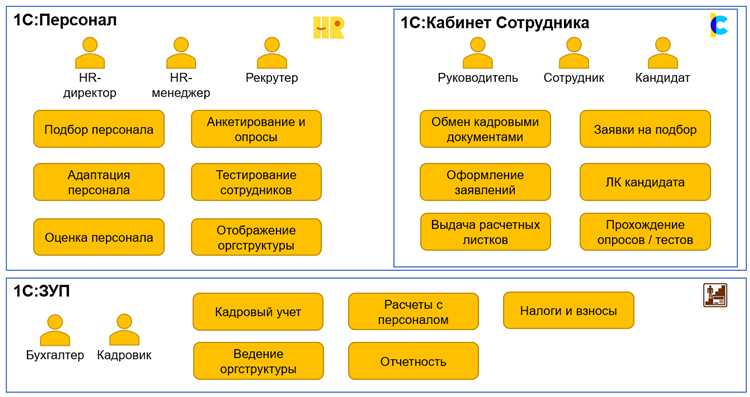 Использование CRM-модуля 1С для ведения клиентской базы