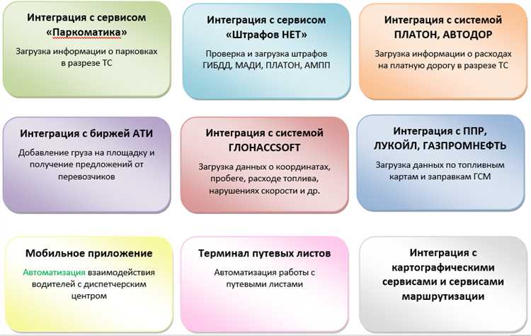 Создание и настройка рабочих процессов для маршрутизации