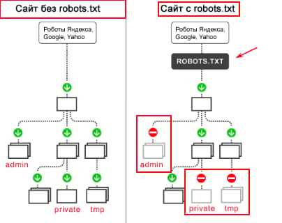 Как редактировать robots txt tilda