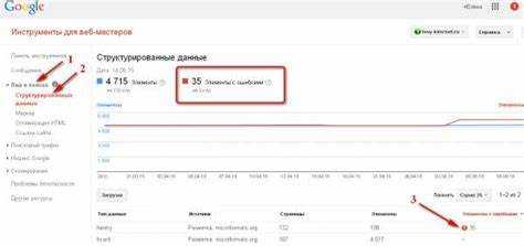 Как редактировать изображения и медиафайлы в HTML
