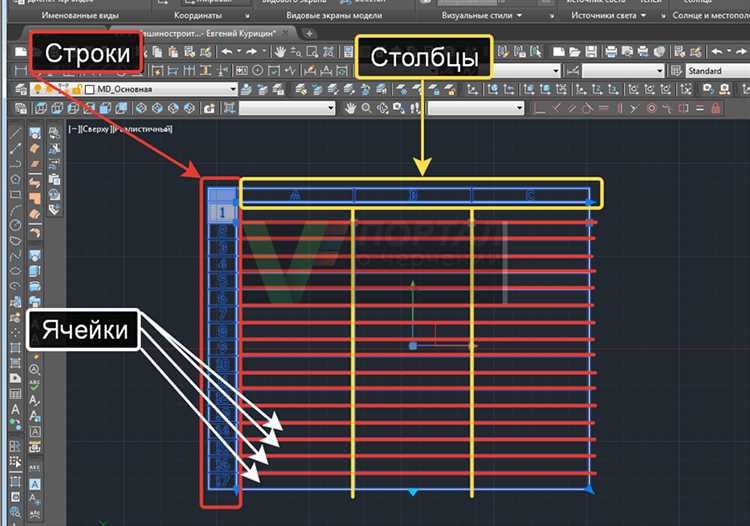 Использование формул в таблице AutoCAD