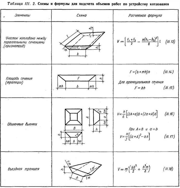Импорт топографической подосновы в AutoCAD Civil 3D