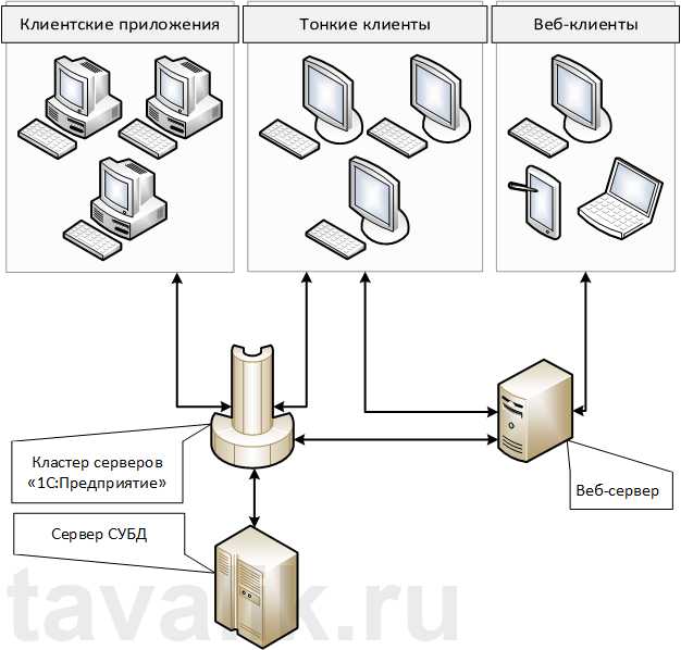 Как сделать бэкап базы 1с на sql