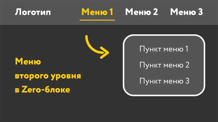 Выбор элементов для бургер меню в Zero Block