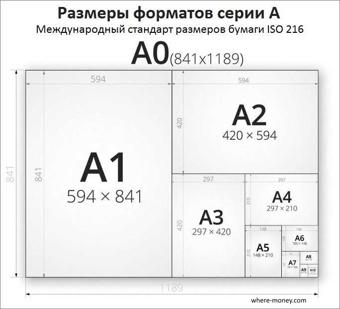 Привязка шаблона печати к формату А3