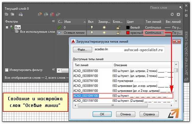 Использование слоёв для управления отображением осей