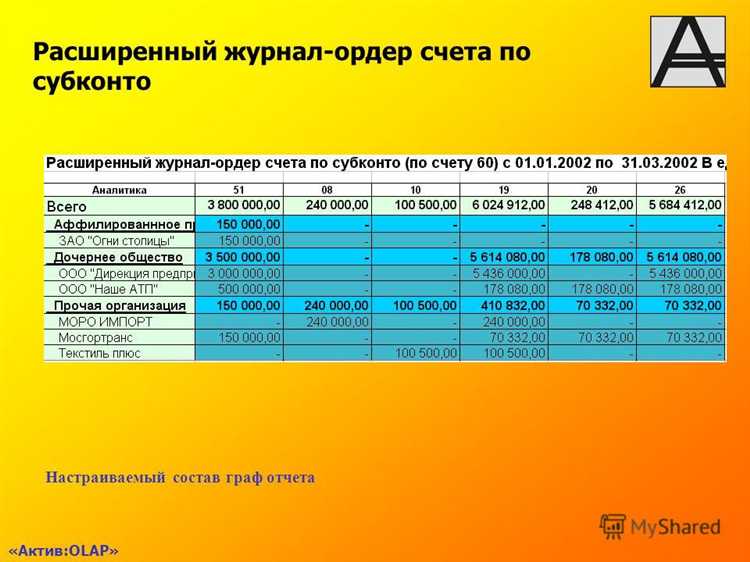Контроль и проверка корректности работы журнала операций