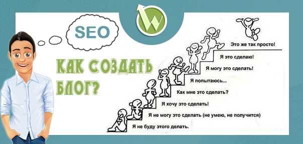 Покупка хостинга и установка WordPress через панель управления
