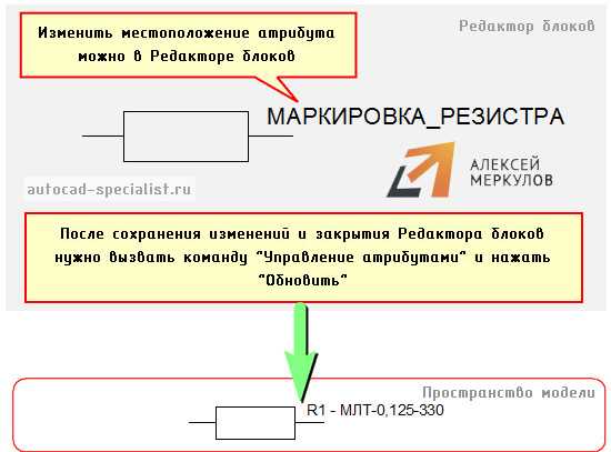 Изменение атрибутов после вставки блока в чертеж