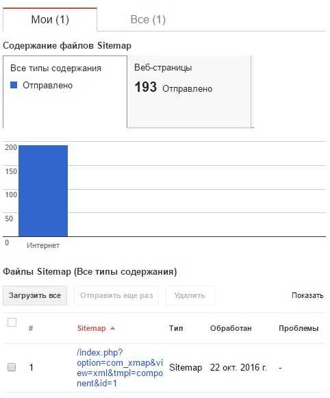 Создание XML-карты сайта без использования расширений