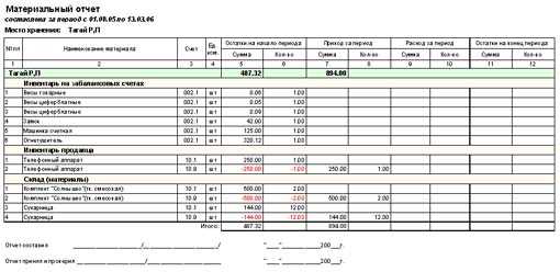 Использование группировки по видам номенклатуры