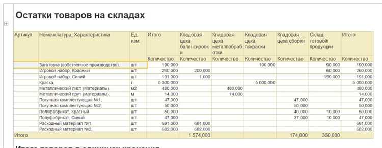 Выбор склада и периода для формирования отчета