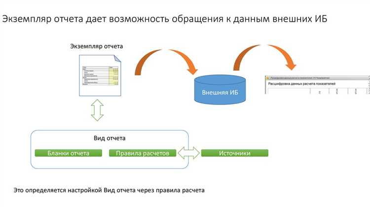 Как создать отложенное бюджетное обязательство в 1с