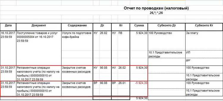 Проверка правильности списания представительских расходов: что важно учитывать