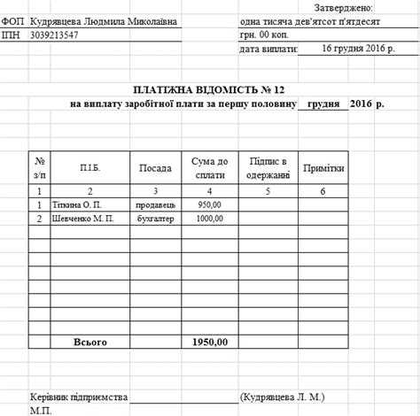 Выбор правильного вида операции при списании долга