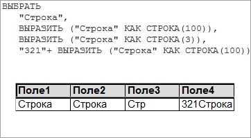 Пример использования UNION ALL для преобразования строк в столбцы
