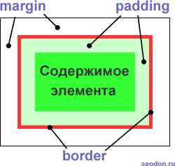 Как избавиться от .html в ссылках при помощи RewriteRule