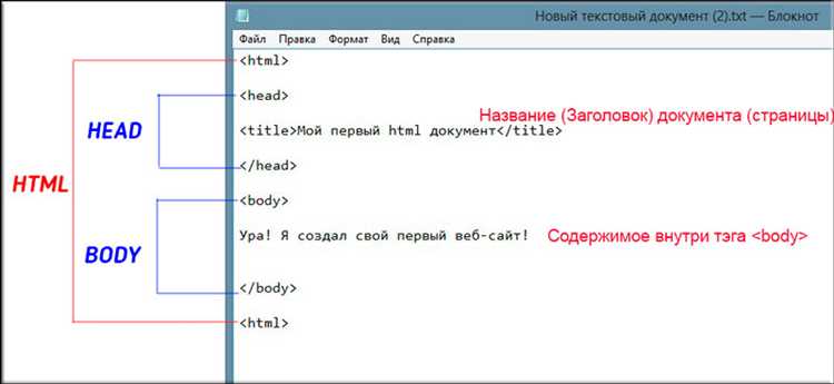 Как полностью удалить код шапки через редактор тем