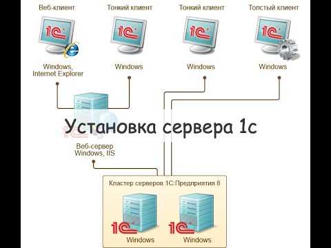 Настройка серверных компонентов для администрирования 1С