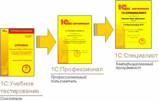 Как установить сертификат на сервер 1с