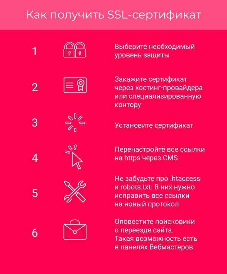 Как установить ssl сертификат в 1с битрикс
