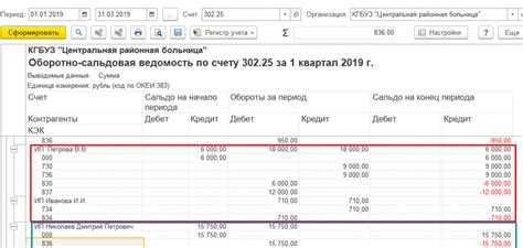 Как проверить корректность изменения типа контрагента