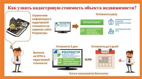 Историчность изменений кадастровой стоимости в карточке объекта