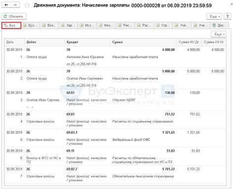 Отражение материальной помощи в проводках и бухгалтерском учете