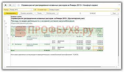 Выбор метода распределения расходов: пропорциональное или на основе ключевых показателей