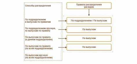 Проверка и корректировка остатков по счету 20.01