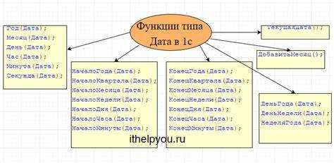 Как в алгоритме обозначить тип дата 1с