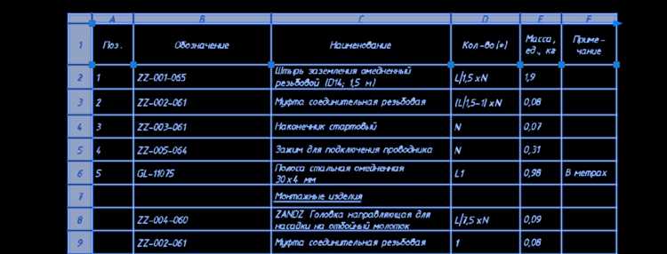 Подготовка таблицы Excel перед вставкой в AutoCAD